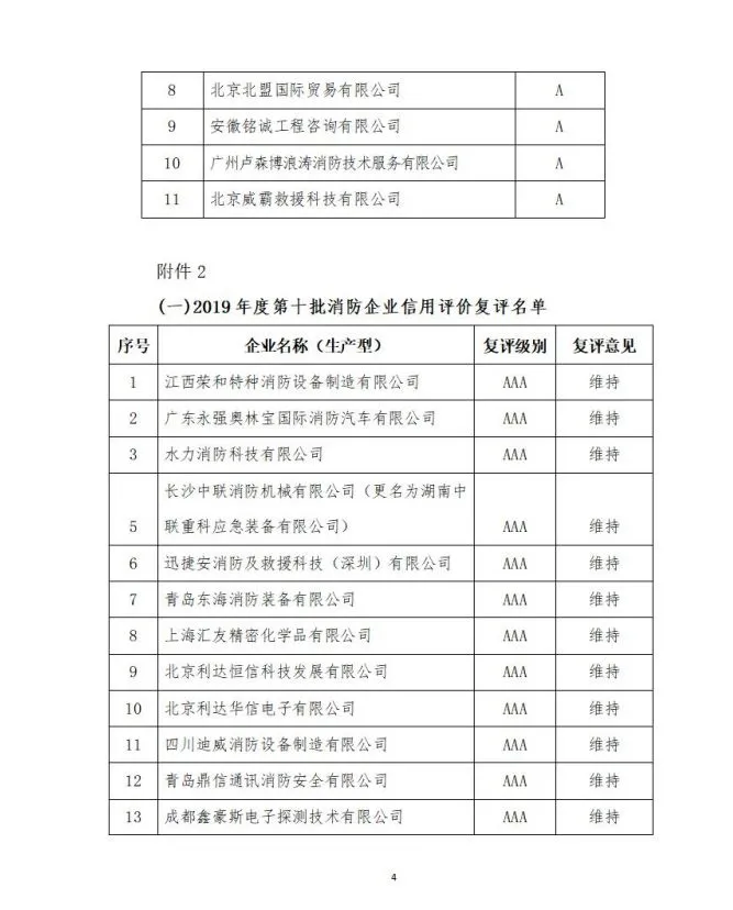 中國消防協(xié)會2021年度第十二批消防企業(yè)信用等級評價初評和前兩批次復評結果公示