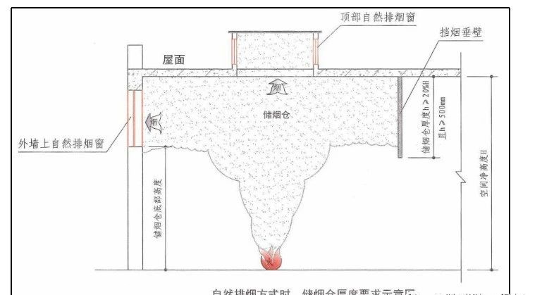 啥是擋煙垂壁？