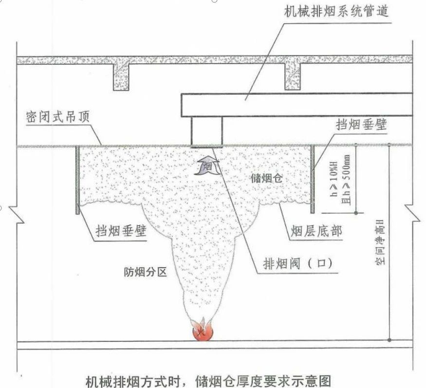 啥是擋煙垂壁？