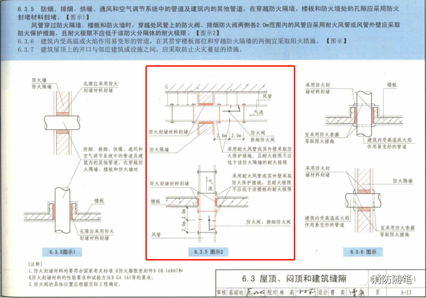 防火閥兩側2米范圍內的風管防火保護措施怎么做？
