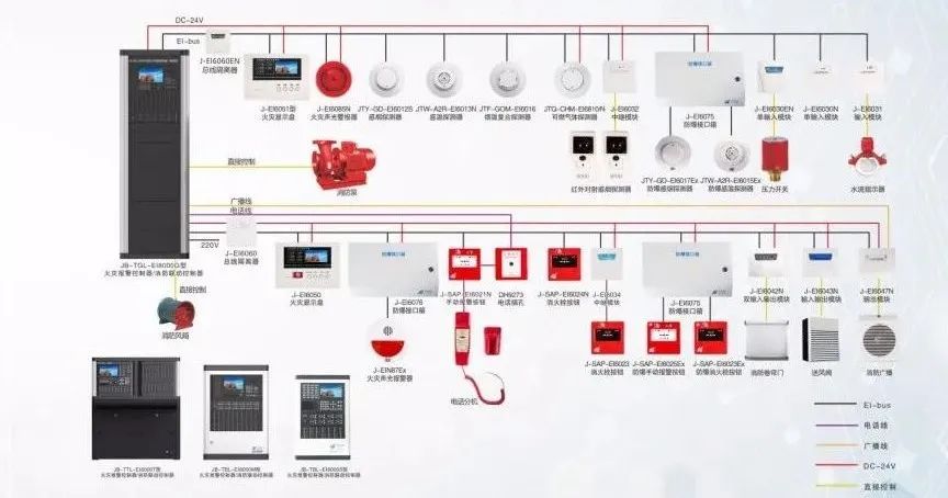消防設施如何檢測？圖文詳解