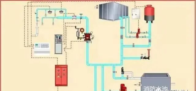 消防設施如何檢測？圖文詳解