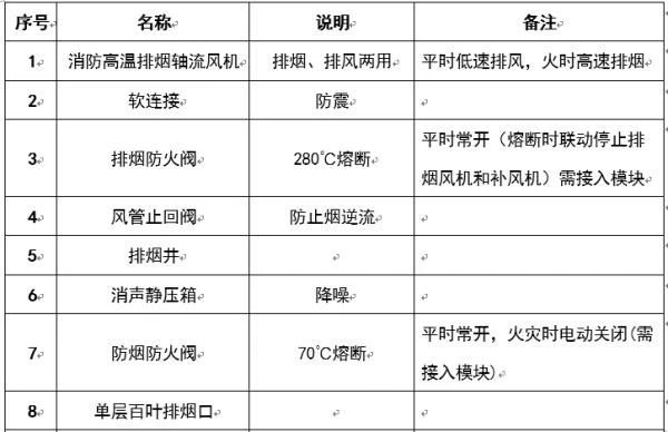 圖文介紹通風(fēng)排煙閥門，終于清楚了！