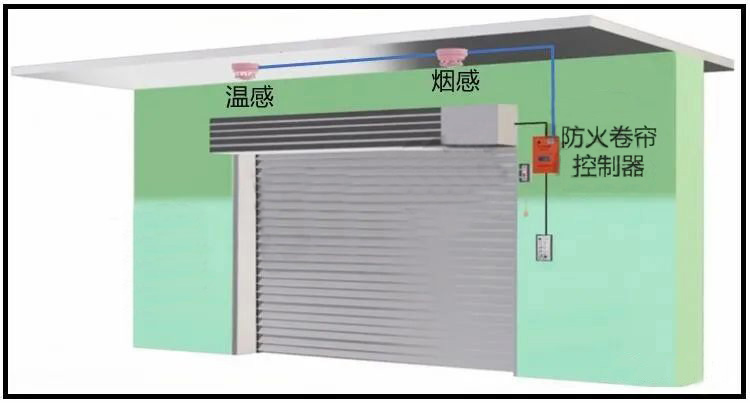 【消防知識點】防火卷簾火災(zāi)探測器數(shù)量探討