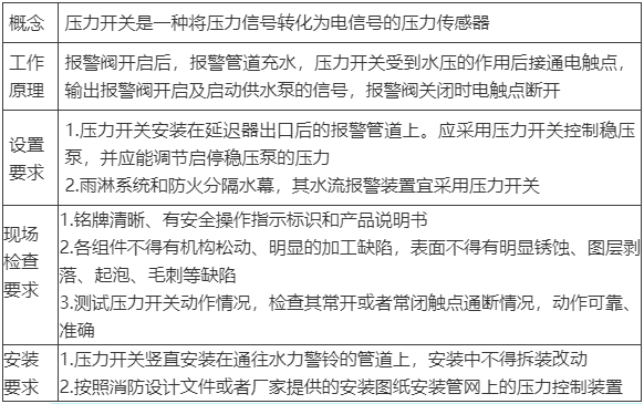 水流報(bào)警裝置、末端試水裝置、報(bào)警閥知識(shí)點(diǎn)