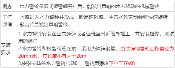 水流報(bào)警裝置、末端試水裝置、報(bào)警閥知識(shí)點(diǎn)