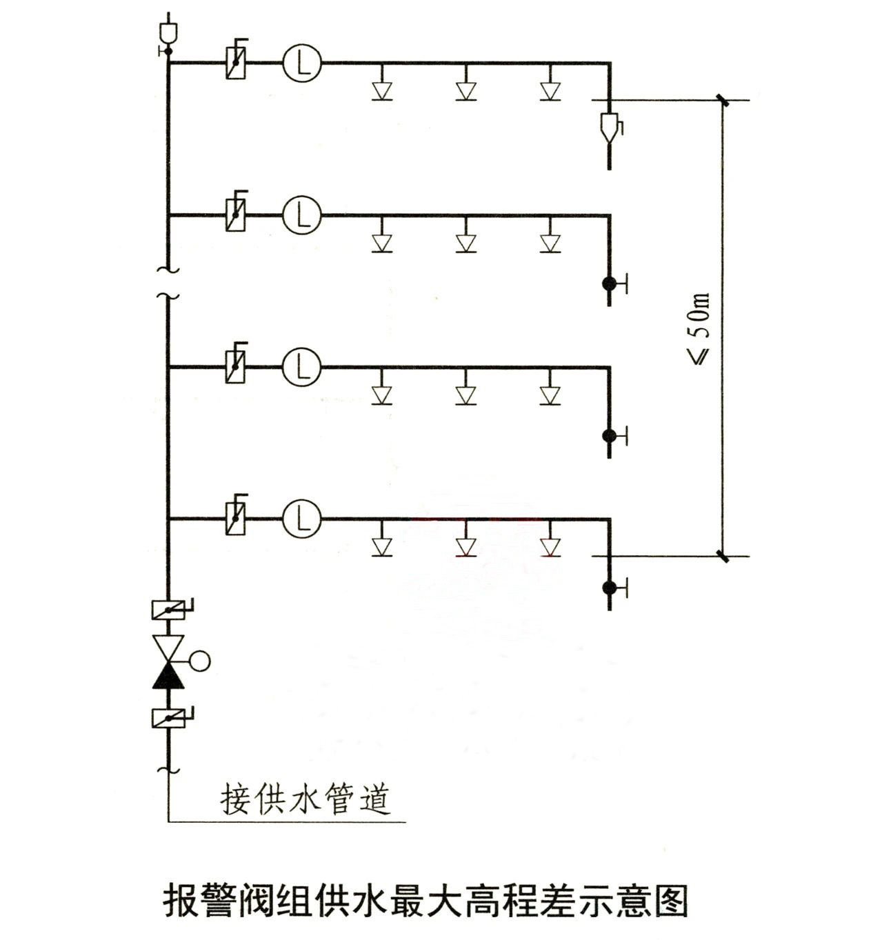 水流報(bào)警裝置、末端試水裝置、報(bào)警閥知識(shí)點(diǎn)