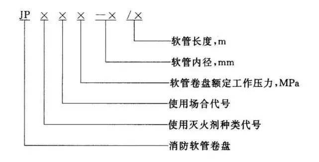 知識分享：消防軟管卷盤和輕便消防水龍！