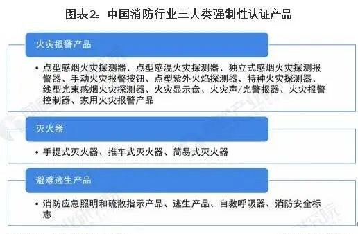 2022年中國消防應(yīng)急照明燈具市場報告