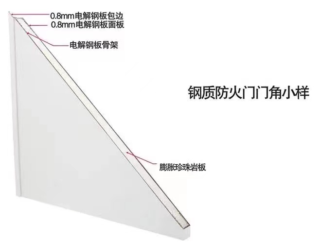 GB 12955-2008《防火門》認證知識分享