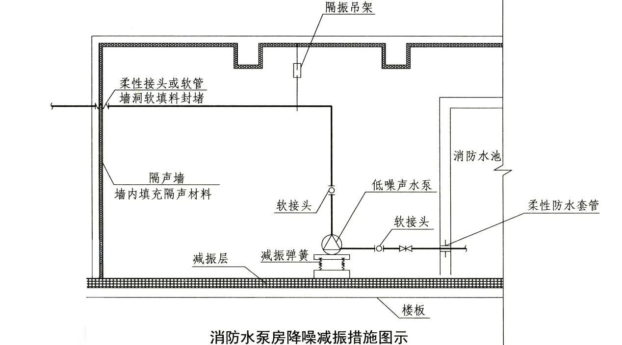 知識(shí)分享:消防水泵房考點(diǎn)