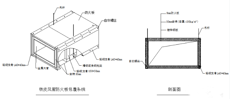防排煙風(fēng)管的耐火檢測與類型分析