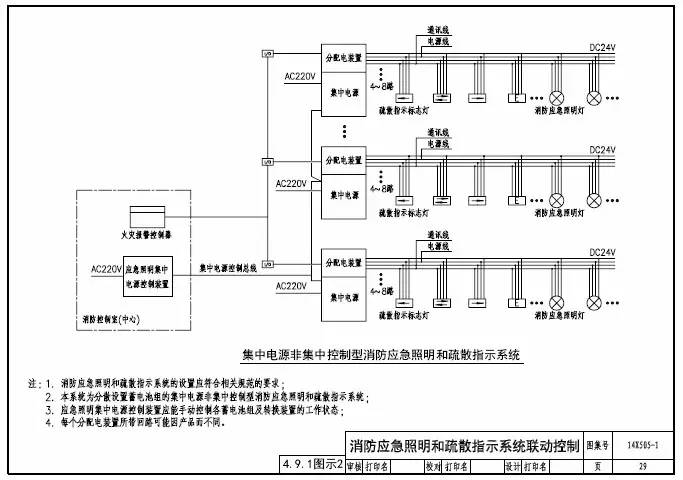 知識分享：智能應(yīng)急照明疏散指示系統(tǒng)設(shè)計及圖示說明