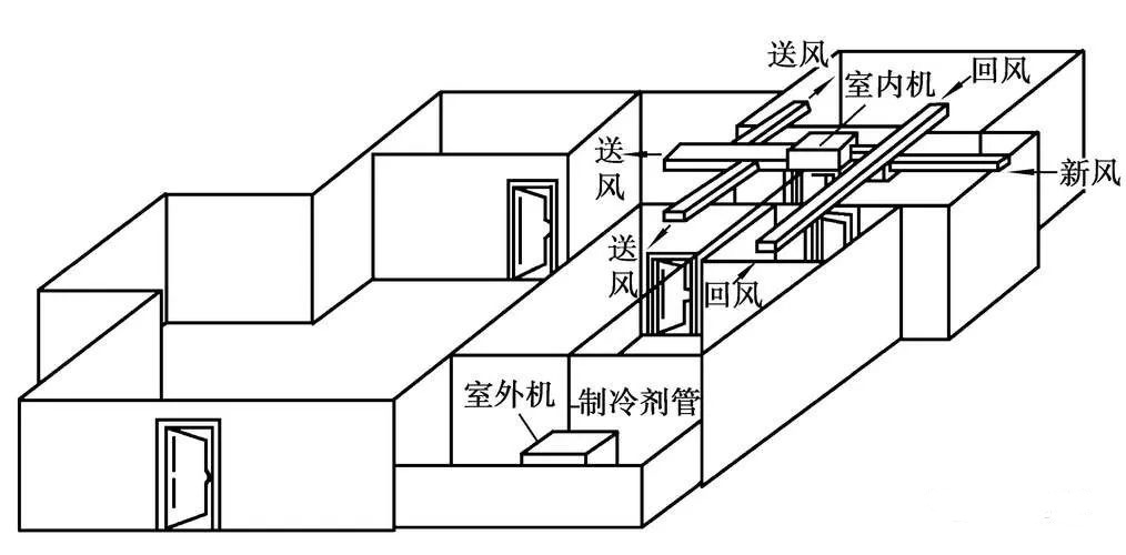風管系統(tǒng)設計步驟（附例）