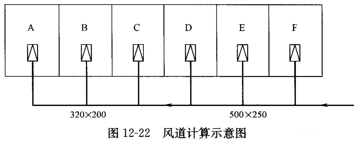 風管系統(tǒng)設計步驟（附例）