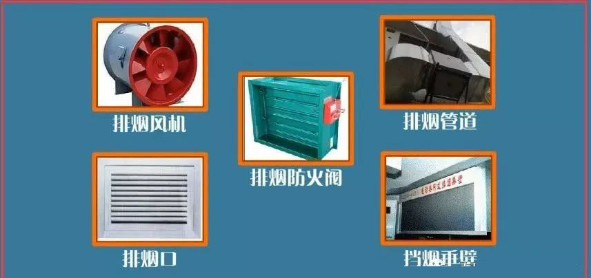 防火閥和擋煙垂壁檢查方法