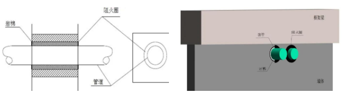 橋架、母線、管道、風(fēng)管：防火封堵如何施工？