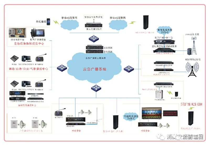 消防設(shè)施檢測(cè)方法匯總【建議收藏】