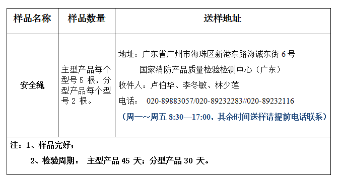 安全繩產(chǎn)品認(rèn)證型式試驗業(yè)務(wù)辦理指南（廣東所）