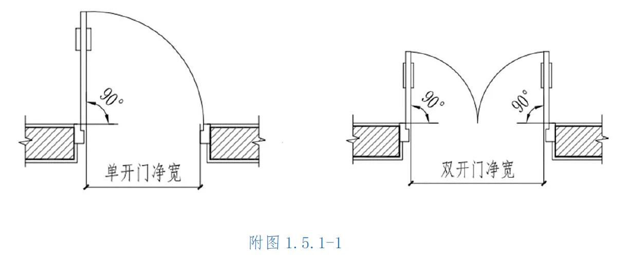 這一省建設(shè)工程消防設(shè)計(jì)審查驗(yàn)收工作疑難問題解答（ 驗(yàn)收稿）