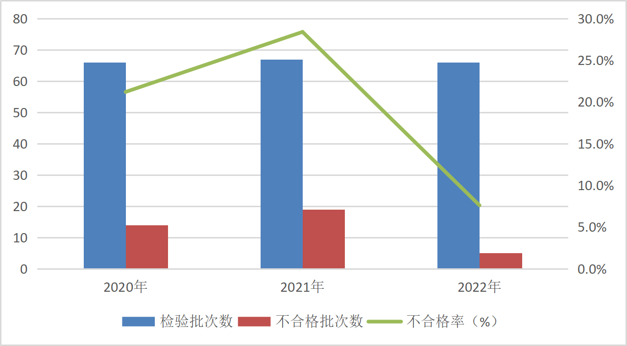 2022年防爆電氣產(chǎn)品質(zhì)量國(guó)家監(jiān)督抽查情況通報(bào)