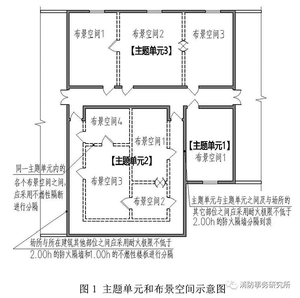 防火門、防火窗在關閉后應具有煙密閉的性能？