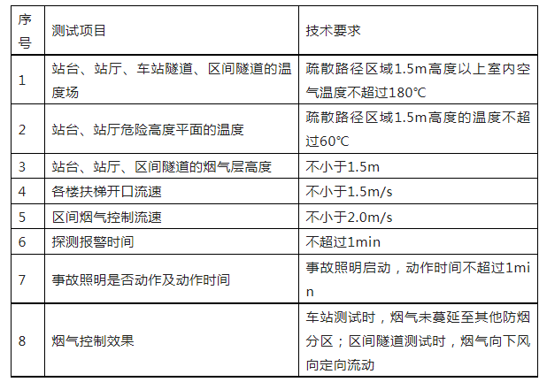 重磅來襲！廣東省住建廳公告：《建筑工程消防施工質(zhì)量驗(yàn)收規(guī)范》8月1日實(shí)施！