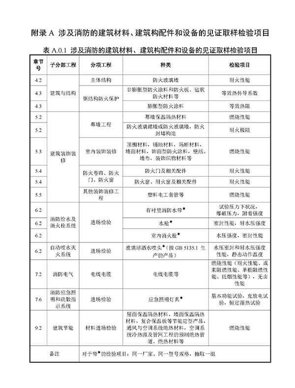 重磅來襲！廣東省住建廳公告：《建筑工程消防施工質(zhì)量驗(yàn)收規(guī)范》8月1日實(shí)施！