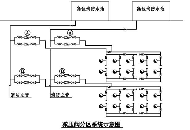 消防給水系統(tǒng)分區(qū)供水場所、形式原理圖示意