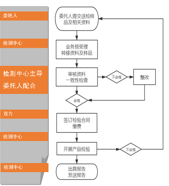 鋼結(jié)構(gòu)防火涂料自愿性認證送檢文件(江蘇所)