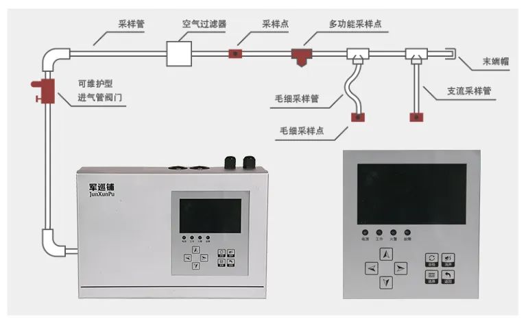 吸氣式感煙火災探測器第一次通電應調(diào)整哪些設置