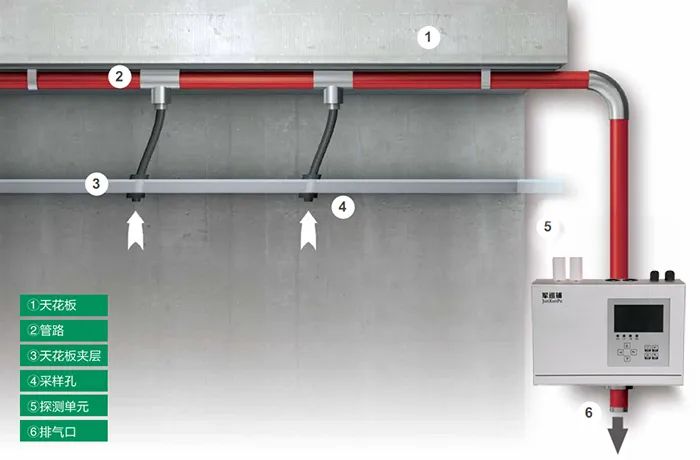 吸氣式感煙火災探測器第一次通電應調(diào)整哪些設置