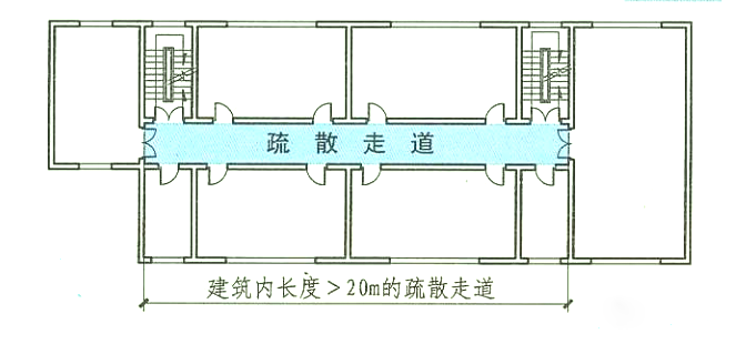 長度大于20m的疏散走道中間用防火門分隔可不設(shè)排煙？