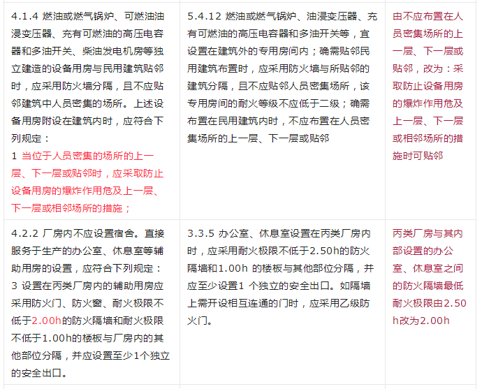 重大變動(dòng)！GB 55037-2022強(qiáng)制性新規(guī)范，6月1日起實(shí)施！