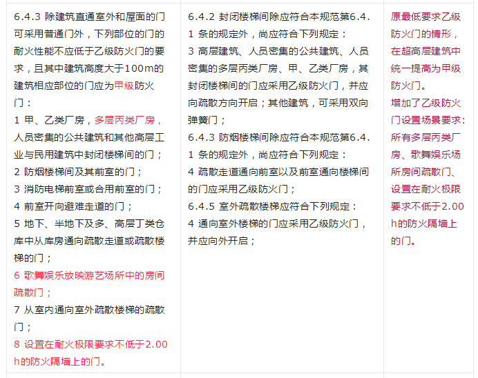 重大變動(dòng)！GB 55037-2022強(qiáng)制性新規(guī)范，6月1日起實(shí)施！