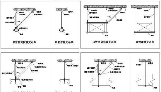 承重支吊架、抗震支吊架同與異！