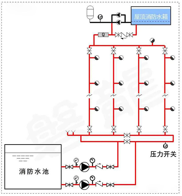消防水泵壓力表怎么設(shè)置？都有什么要求？
