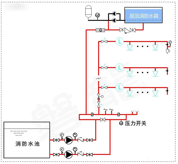 消防水泵壓力表怎么設(shè)置？都有什么要求？
