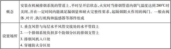 防火分隔設(shè)施知識(shí)點(diǎn)匯總