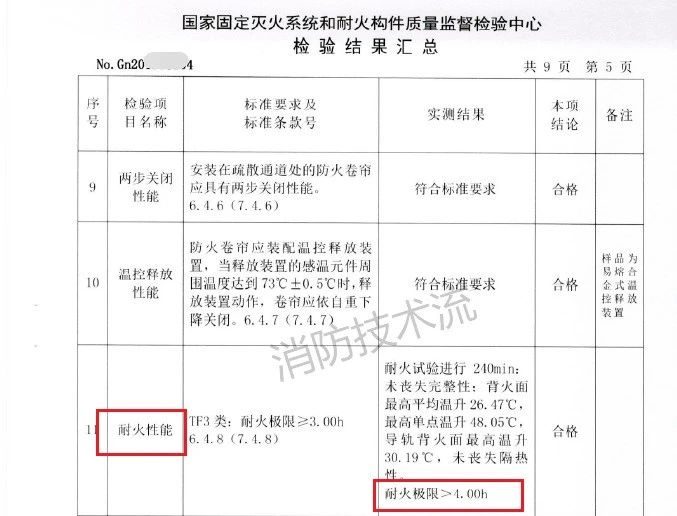 需要注意！此類場所設(shè)置的防火卷簾耐火極限需達4小時！