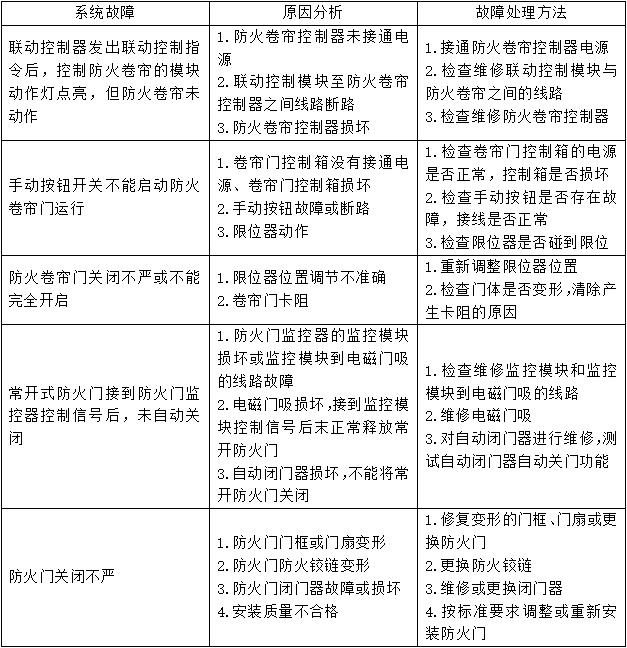防火卷簾、防火門、防火窗知識點(diǎn)匯總