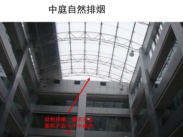 防煙系統(tǒng)、排煙系統(tǒng)的作用和方式