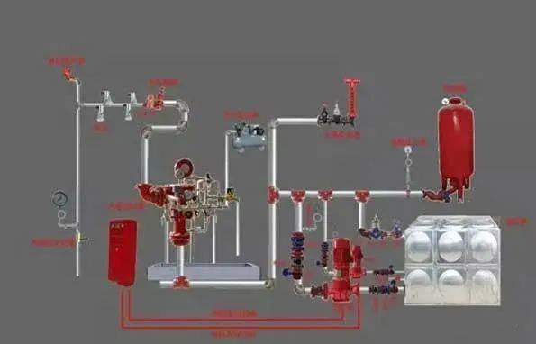 建筑消防滅火系統(tǒng)原理、組成等，圖文講解一應(yīng)俱全