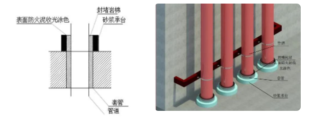 橋架、母線、管道、風(fēng)管：防火封堵如何施工？