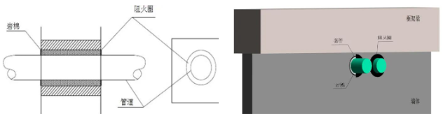 橋架、母線、管道、風(fēng)管：防火封堵如何施工？