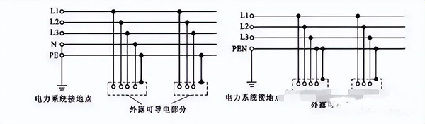 建筑電氣強(qiáng)電系統(tǒng)基礎(chǔ)知識(shí)：高低壓配電系統(tǒng)、防雷與接地系統(tǒng)