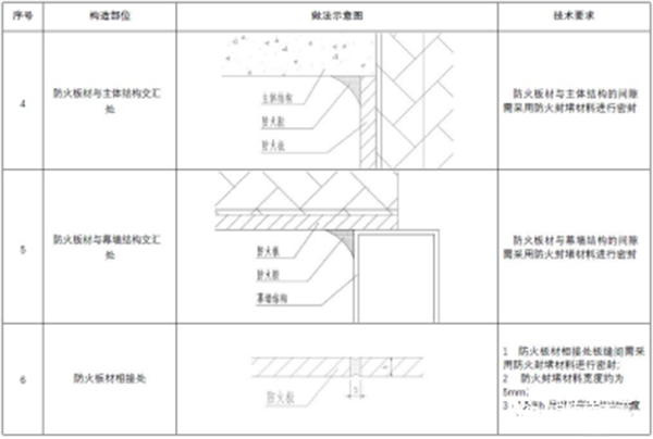 【消防驗收】地方標(biāo)準(zhǔn)要求這個領(lǐng)域施工驗收需執(zhí)行團體標(biāo)準(zhǔn)！