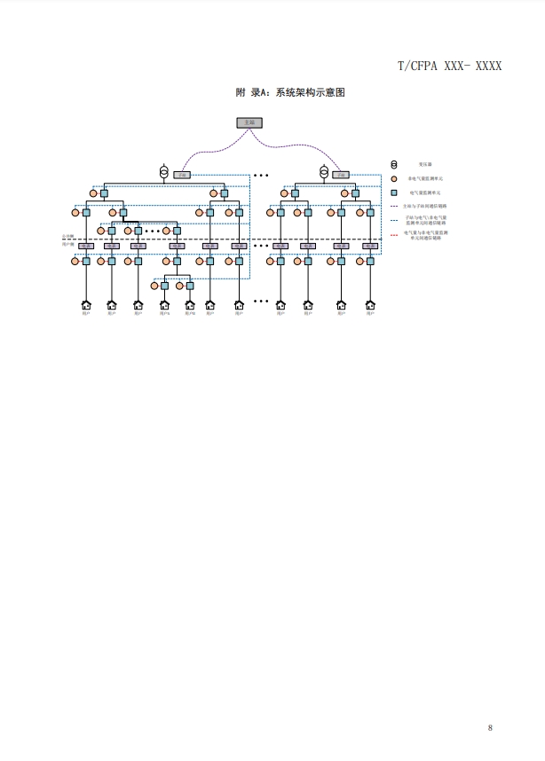 關(guān)于對(duì)《建筑電氣火災(zāi)監(jiān)測(cè)、定位、隔離與溯源系統(tǒng)技術(shù)導(dǎo)則》（征求意見稿）征求意見的函