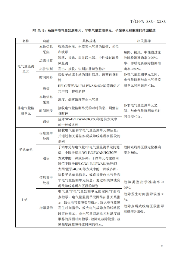 關(guān)于對(duì)《建筑電氣火災(zāi)監(jiān)測(cè)、定位、隔離與溯源系統(tǒng)技術(shù)導(dǎo)則》（征求意見稿）征求意見的函