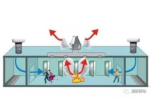 防排煙風(fēng)管防火保護的探討